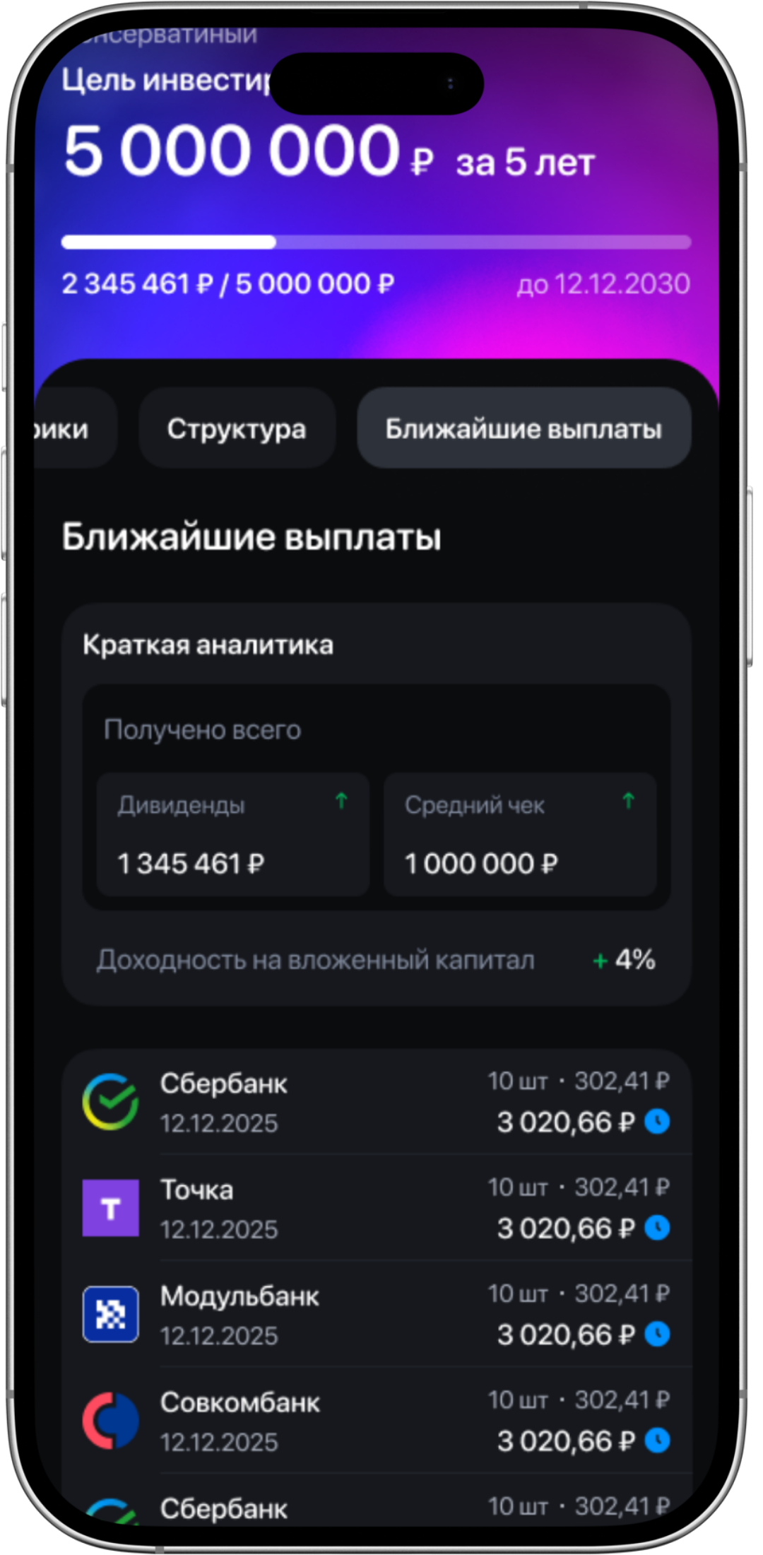 Структура портфеля